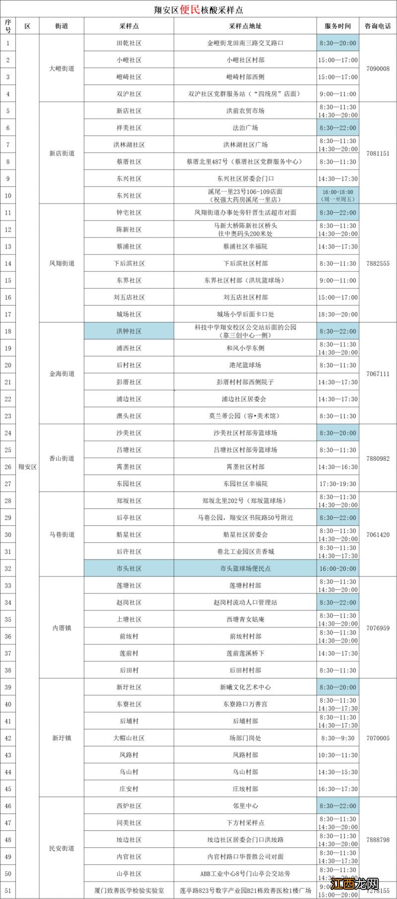 地点+时间 2022年12月12日厦门免费核酸检测点汇总