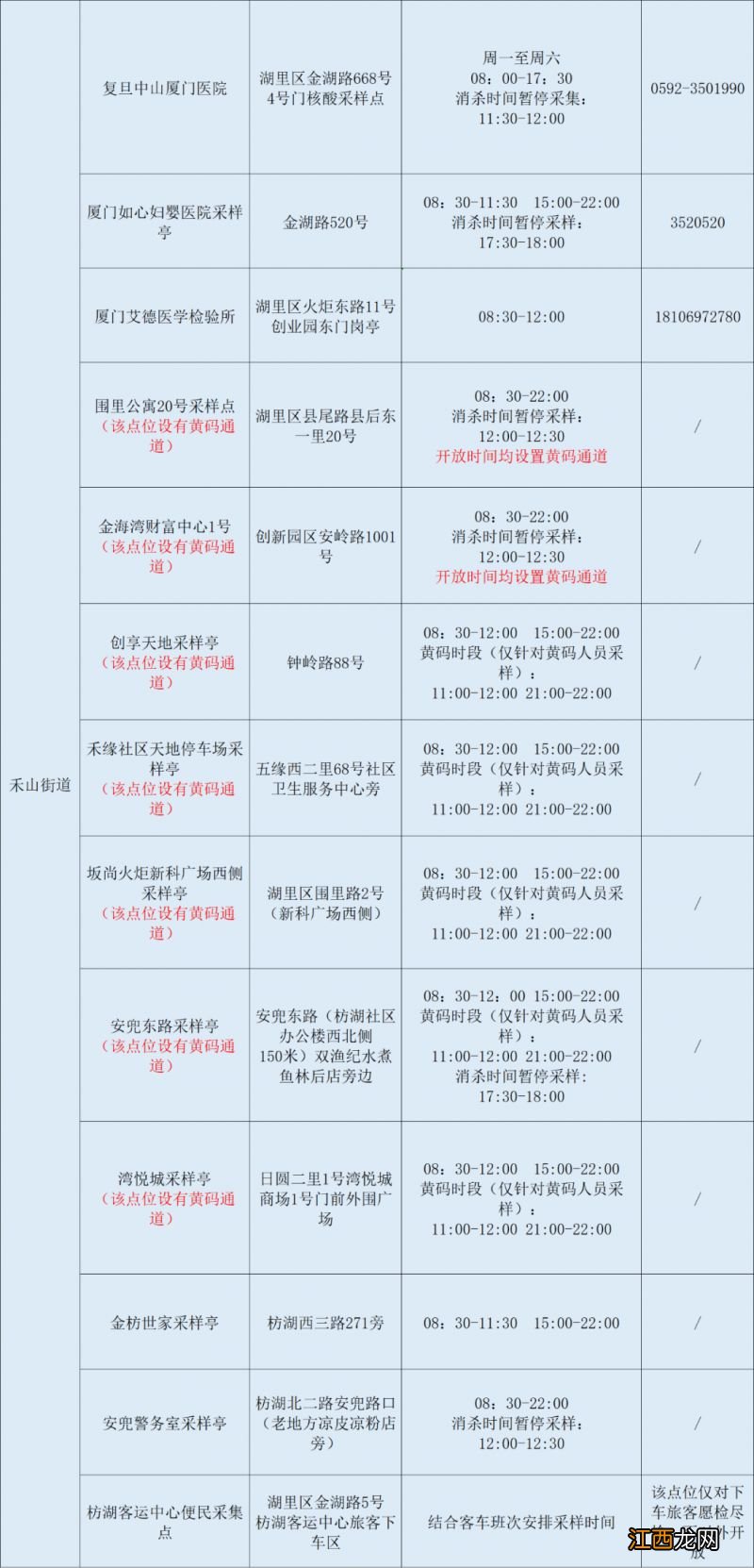 地点+时间 2022年12月12日厦门免费核酸检测点汇总