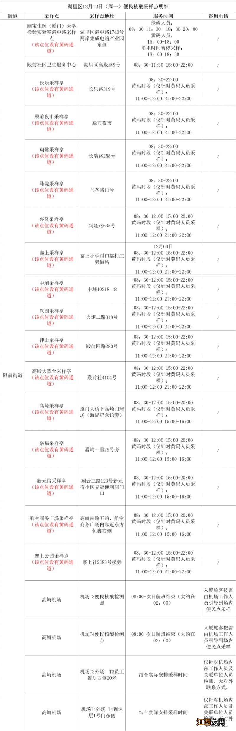 地点+时间 2022年12月12日厦门免费核酸检测点汇总