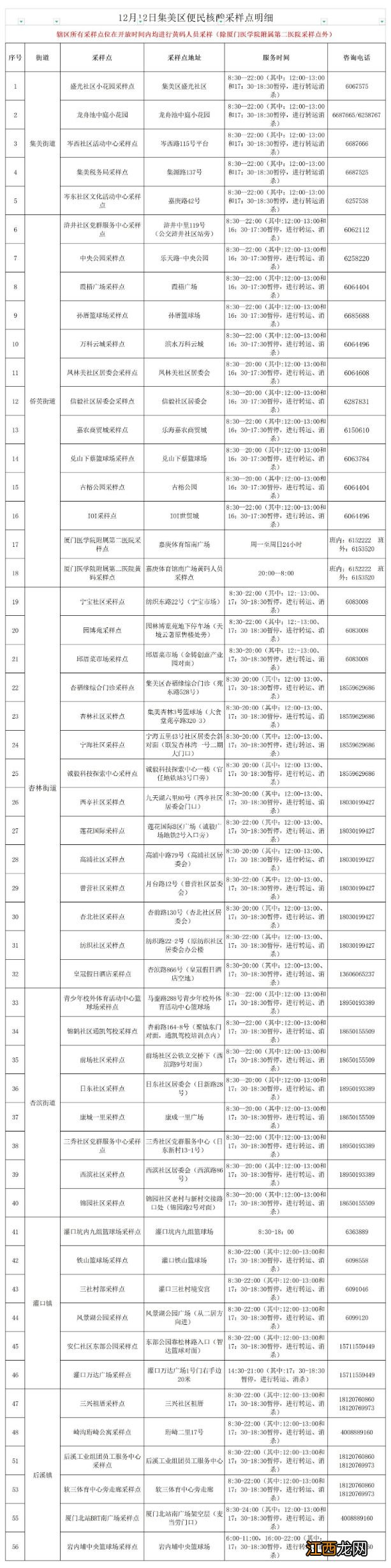 地点+时间 2022年12月12日厦门免费核酸检测点汇总