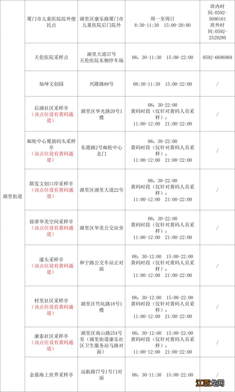 地点+时间 2022年12月12日厦门免费核酸检测点汇总