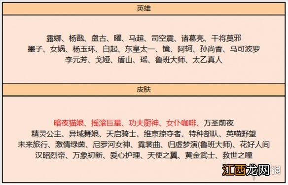 王者荣耀10月27日碎片商店更新了什么 10月碎片商店更新内容一览2022