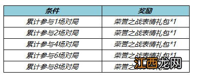 王者荣耀10月27日全服不停机更新七周年福利来袭