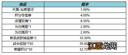 王者荣耀10月27日全服不停机更新七周年福利来袭