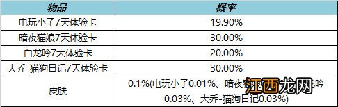 王者荣耀10月27日全服不停机更新七周年福利来袭