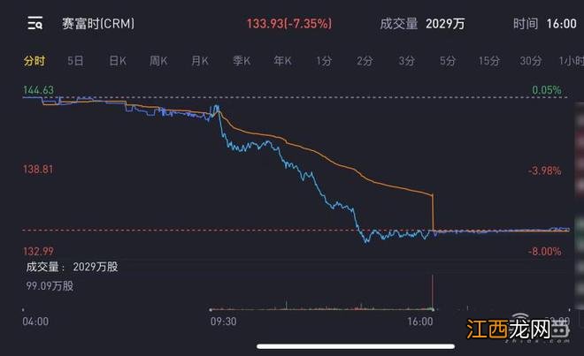 云巨头深陷高管离职风波！三千亿美元市值已蒸发一大半
