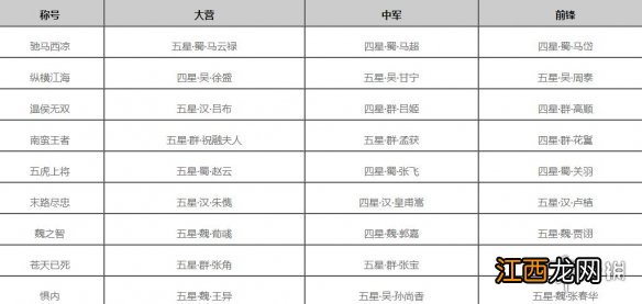 率土之滨点兵连城怎么玩 率土之滨点兵连城玩法说明