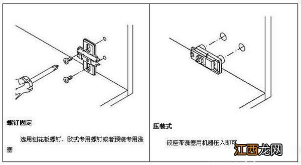 安装家具后如何调整橱柜门上的铰链？