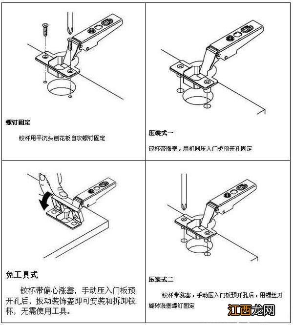 安装家具后如何调整橱柜门上的铰链？