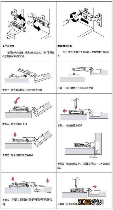 安装家具后如何调整橱柜门上的铰链？