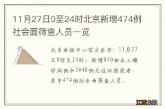 11月27日0至24时北京新增474例社会面筛查人员一览