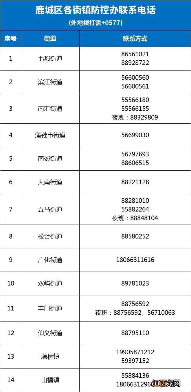 2022年11月26日起 温州鹿城区暂时关停密闭场所的通告）