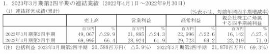 卡普空Q2财报：《怪物猎人：崛起》销量达1100万