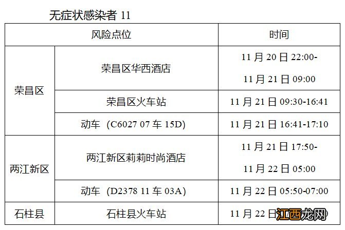 11月25日忠县新增报告37例无症状感染者活动轨迹公布