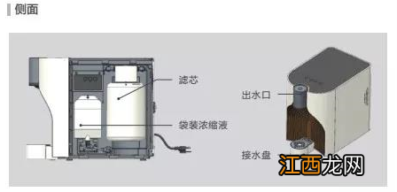 不老泉饮水机安装