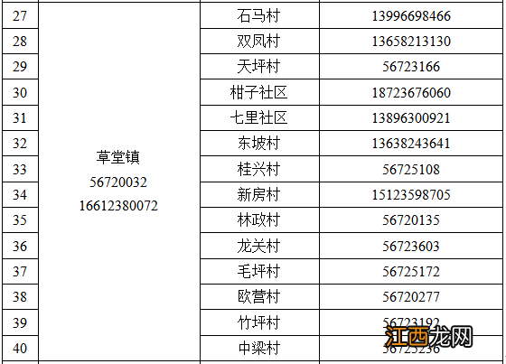 奉节县疫情防控紧急求助热线电话一览