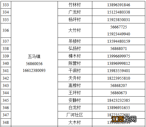 奉节县疫情防控紧急求助热线电话一览