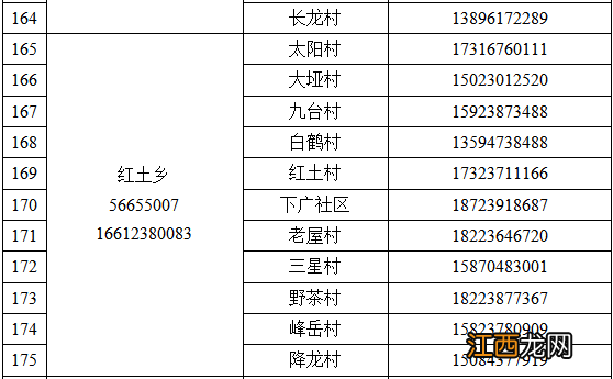 奉节县疫情防控紧急求助热线电话一览