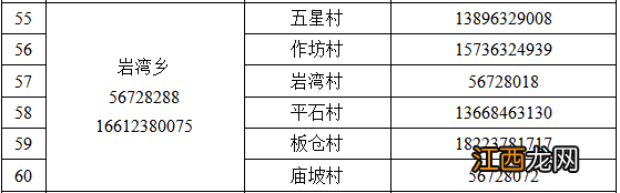 奉节县疫情防控紧急求助热线电话一览