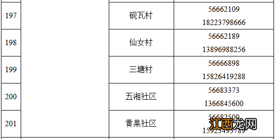 奉节县疫情防控紧急求助热线电话一览