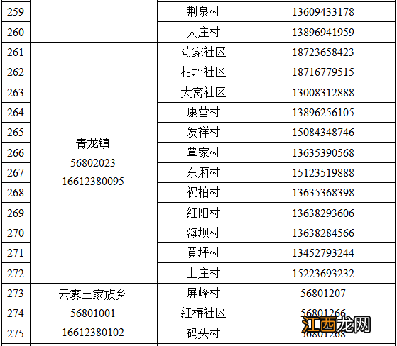 奉节县疫情防控紧急求助热线电话一览