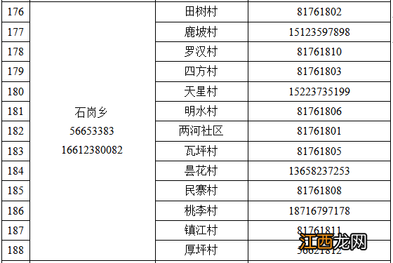 奉节县疫情防控紧急求助热线电话一览