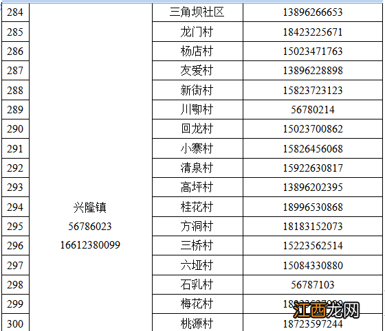 奉节县疫情防控紧急求助热线电话一览