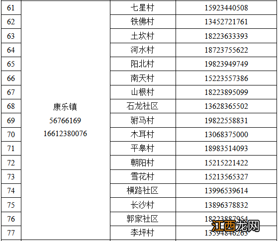 奉节县疫情防控紧急求助热线电话一览