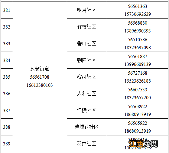 奉节县疫情防控紧急求助热线电话一览