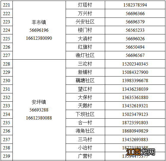 奉节县疫情防控紧急求助热线电话一览