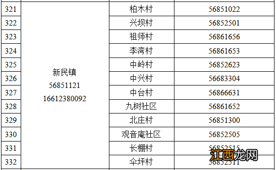 奉节县疫情防控紧急求助热线电话一览