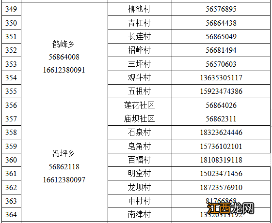 奉节县疫情防控紧急求助热线电话一览