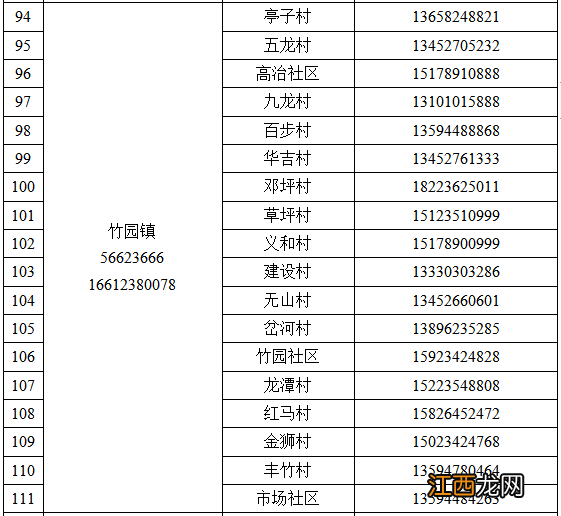 奉节县疫情防控紧急求助热线电话一览