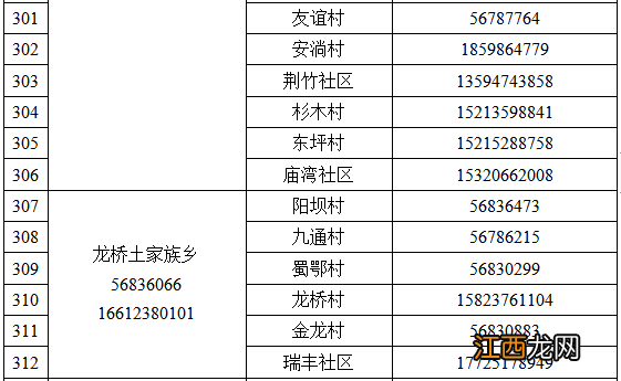 奉节县疫情防控紧急求助热线电话一览