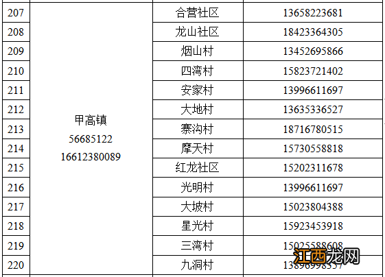 奉节县疫情防控紧急求助热线电话一览