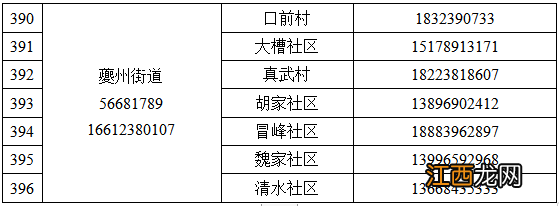 奉节县疫情防控紧急求助热线电话一览