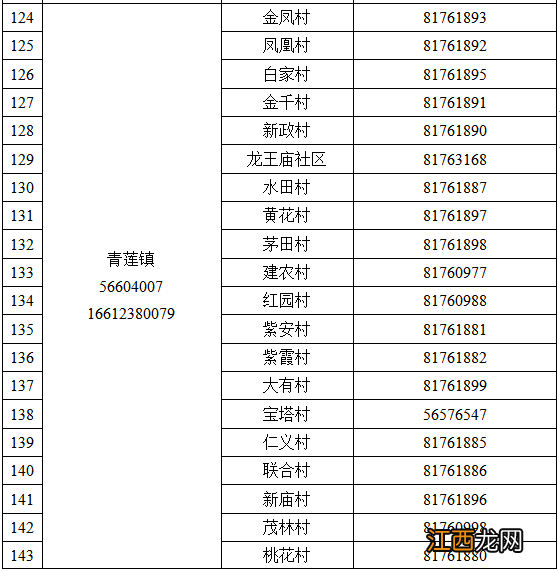 奉节县疫情防控紧急求助热线电话一览