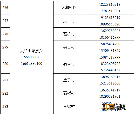 奉节县疫情防控紧急求助热线电话一览