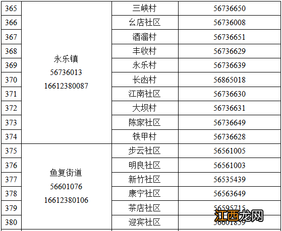 奉节县疫情防控紧急求助热线电话一览