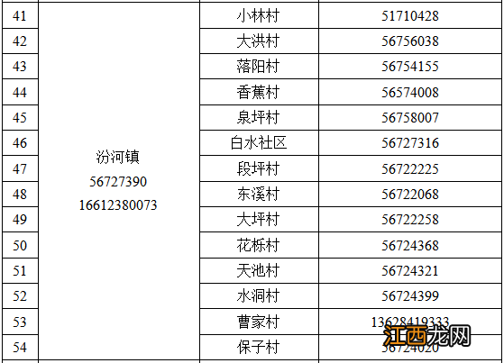 奉节县疫情防控紧急求助热线电话一览