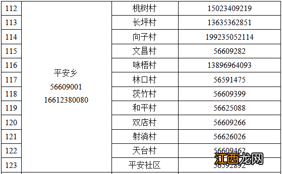 奉节县疫情防控紧急求助热线电话一览