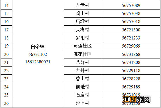 奉节县疫情防控紧急求助热线电话一览