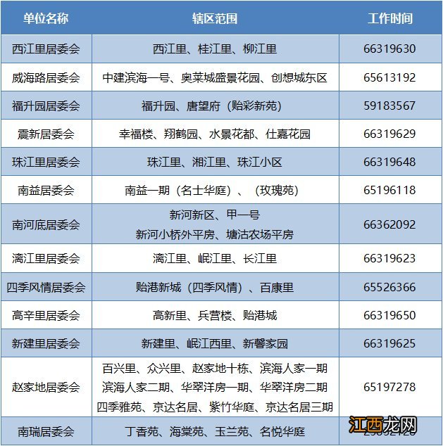 天津滨海新区新河街道各社区范围+电话+线上报备二维码