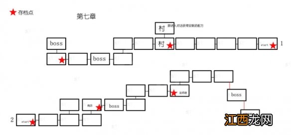 神之天平全章节标识地图怎么样-全章节标识地图分享介绍