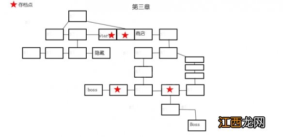 神之天平全章节标识地图怎么样-全章节标识地图分享介绍