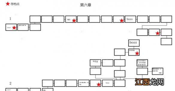 神之天平全章节标识地图怎么样-全章节标识地图分享介绍