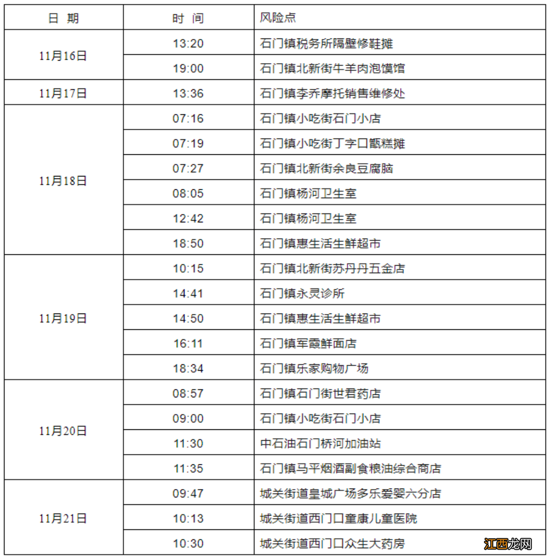 商洛洛南县11月21日新增2例新冠肺炎感染者行程轨迹