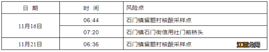 商洛洛南县11月21日新增2例新冠肺炎感染者行程轨迹