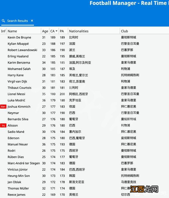 足球经理2023ca/pa数据大全 fm23ca/pa数据汇总