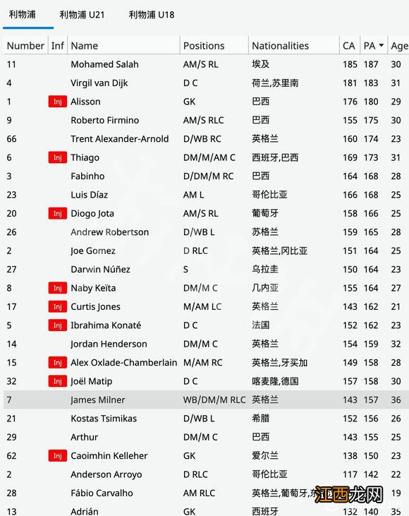 足球经理2023ca/pa数据大全 fm23ca/pa数据汇总